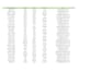 do targeted b2b lead generation and email list building
